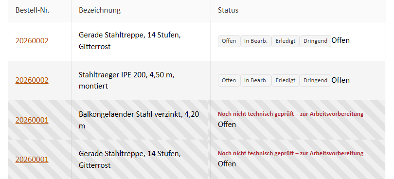 Gesperrte Freigabe ohne geprüften Laufzettel